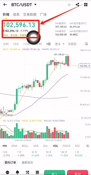 币安交易所可以购买0.0001颗比特币吗?-我爱收益